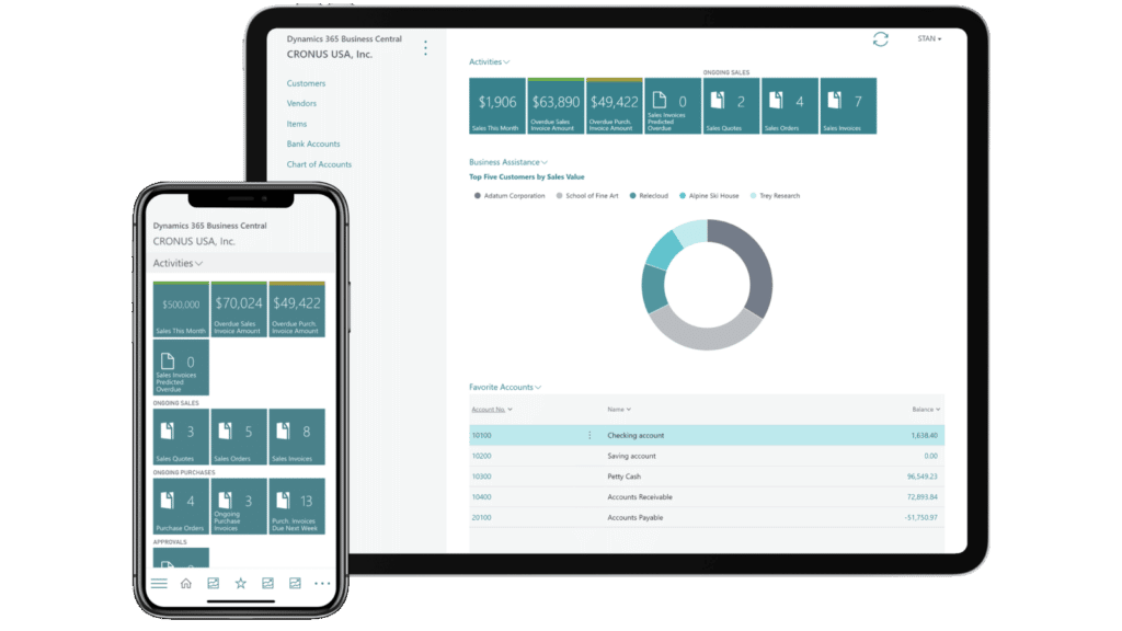 Dynamics 365 Business Central