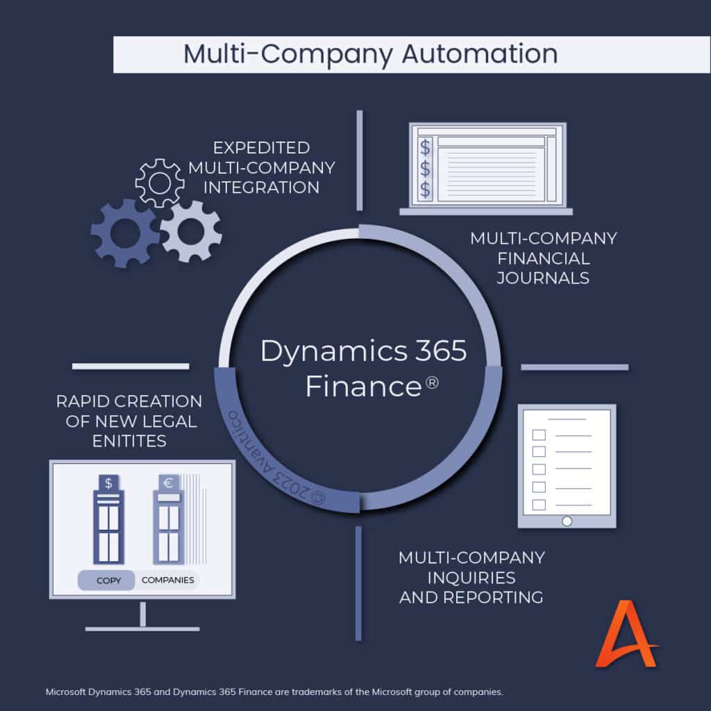 Multi-Entity Accounting Avantiico's Multi- Company Solution for D365 Features Overview