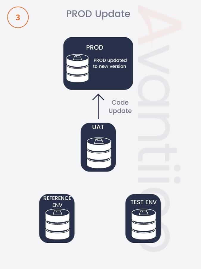 Visualization of a PROD D365 One Version update