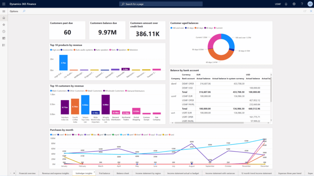 D365 Finance reporting dashboard