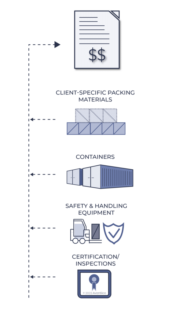 Graphic of billable activities