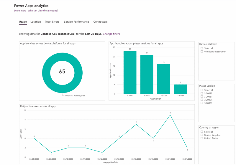 Screenshot of Power Apps User Analytics