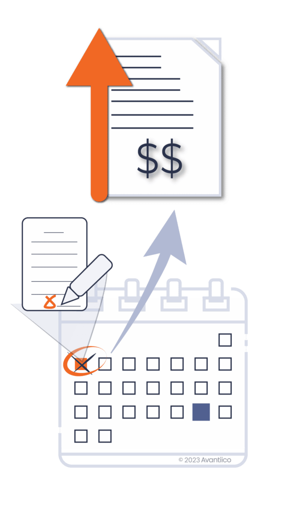 Termination date graphic