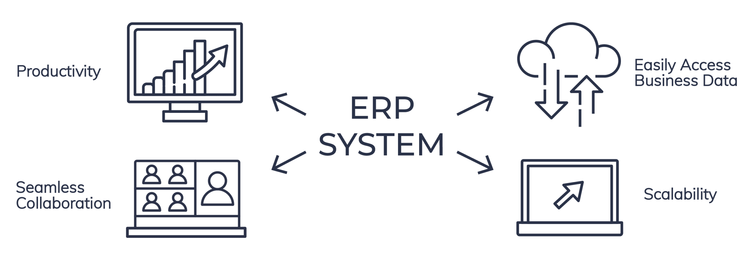 Dynamics 365 Finance Solution