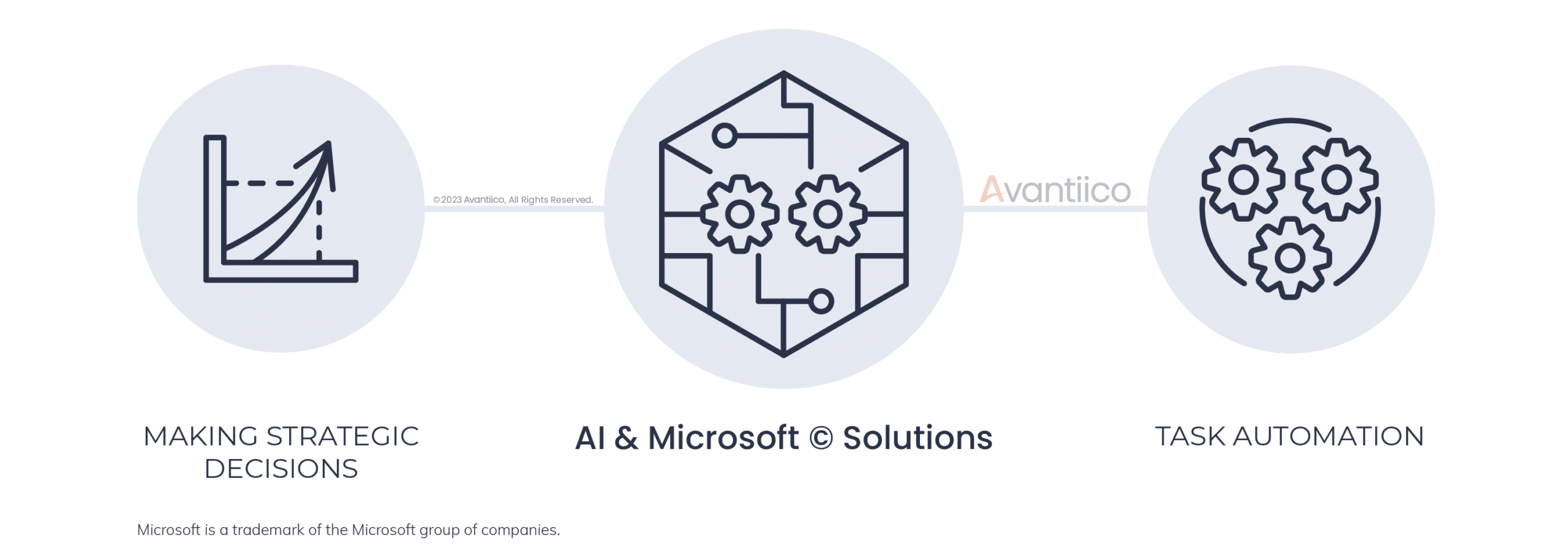AI and Copilot