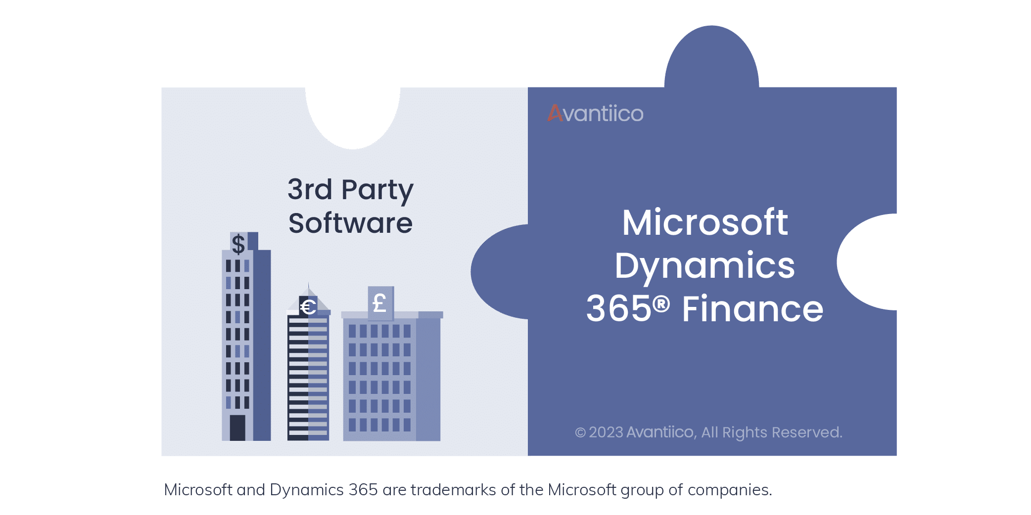 Multi Company Solution for Dynamics 365 Finance third-party software integrations