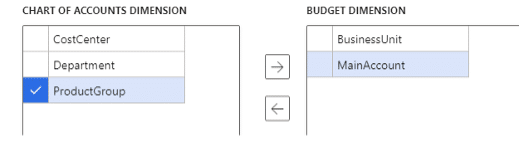 D365 Budgeting - Setting up dimensions for budgeting