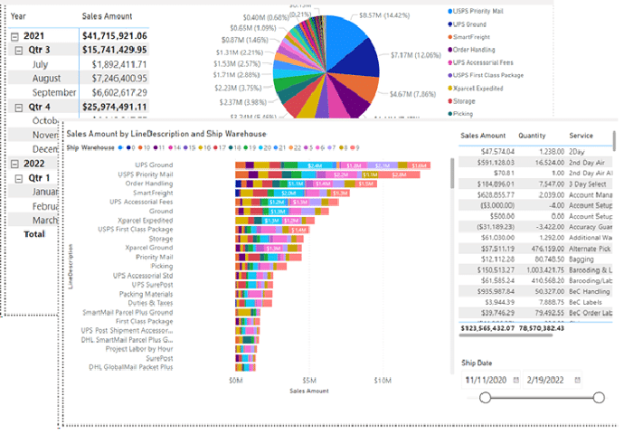 3PL Billing Automation: 3PL Reports, Data, and Analytics