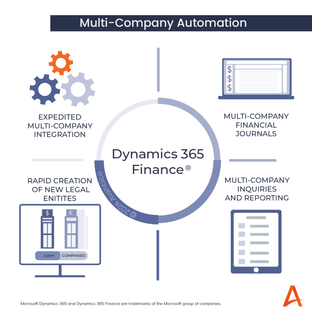 Multi-Company Accounting Solution Automation, Expedited multi-company integration, multi-company financial journals, rapid creation of new legal entities, multi-company inquiries and reporting