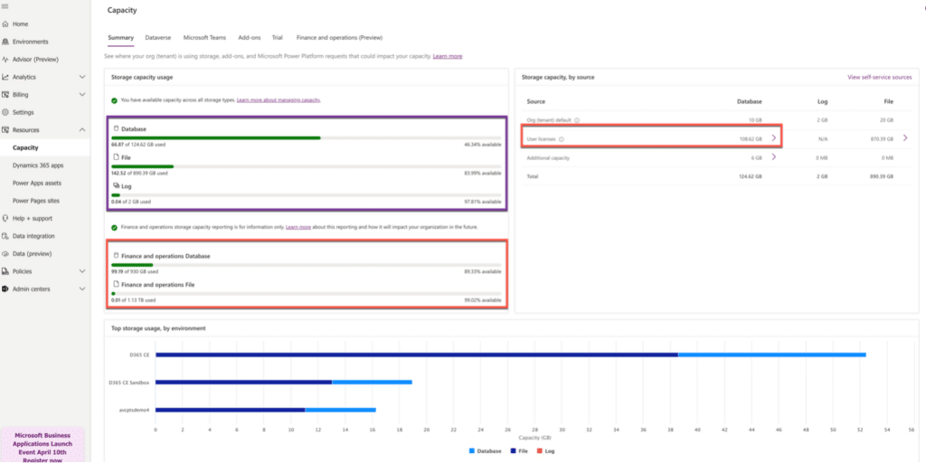 Microsoft Dataverse and Finance and Operations database entitlement and capacity limits