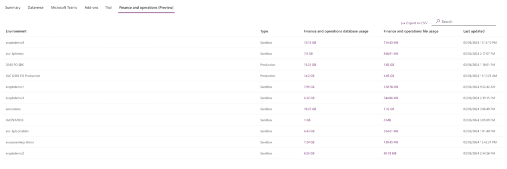 Microsoft Dyanmics 365 Finance and Operations database insights around indexes and environments