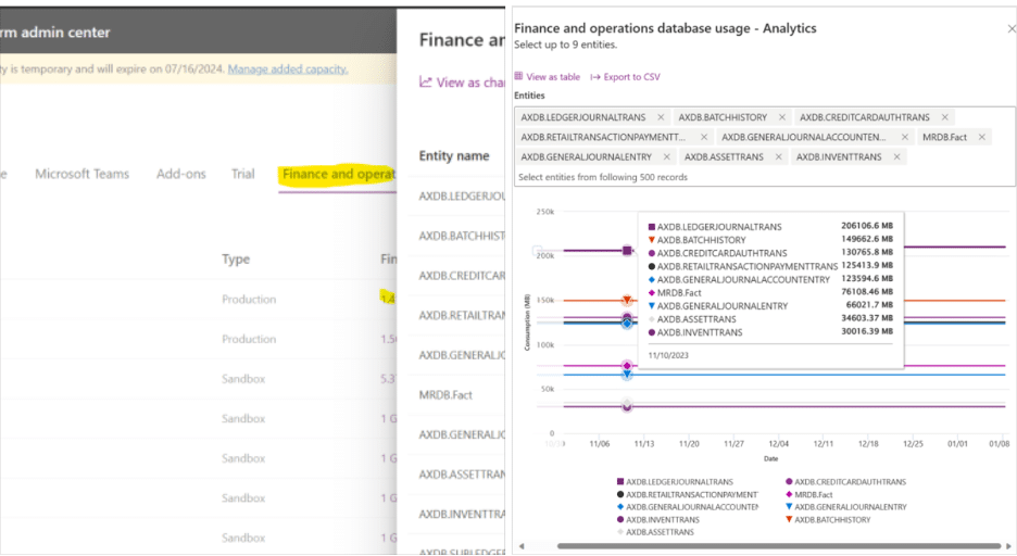 Microsoft Dynamics 365 database analytics