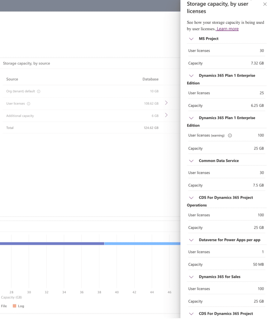 Microsoft Dynamics 365 database storage user licenses details