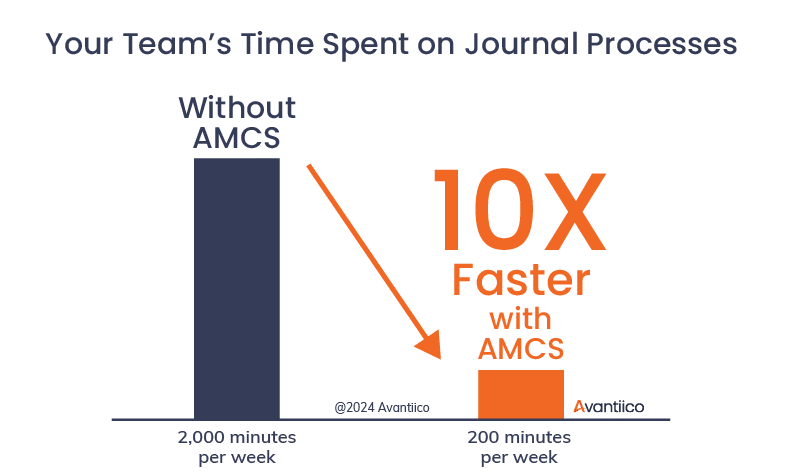 AMCS Advanced Multi-company Solution. Finance Automation for Microsoft Dynamics 365 Finance and SCM. Multi-Company Financial Journals