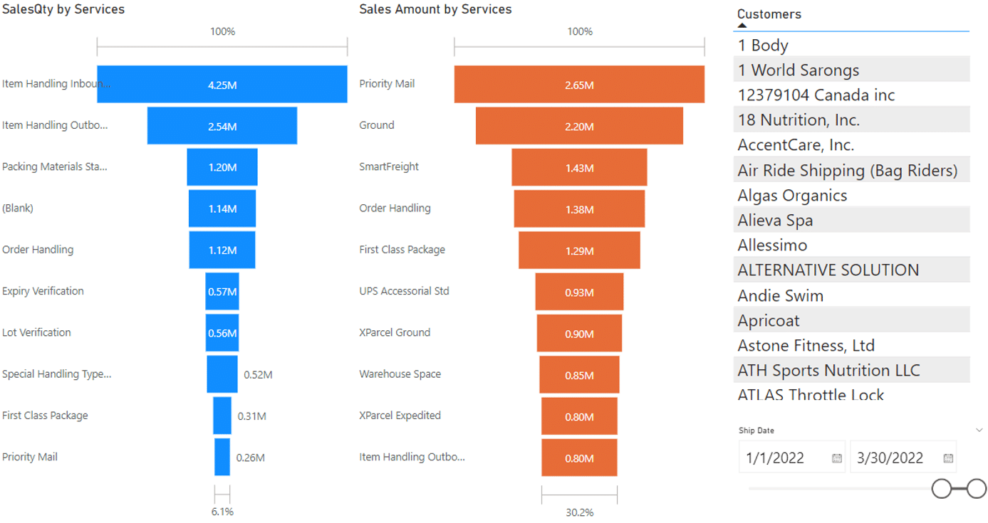 Analytics and reporting for Power BI product screenshot