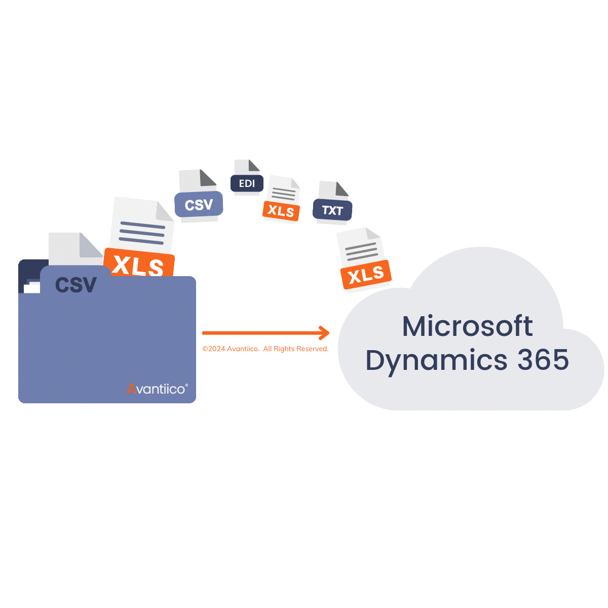 File imports through API to D365