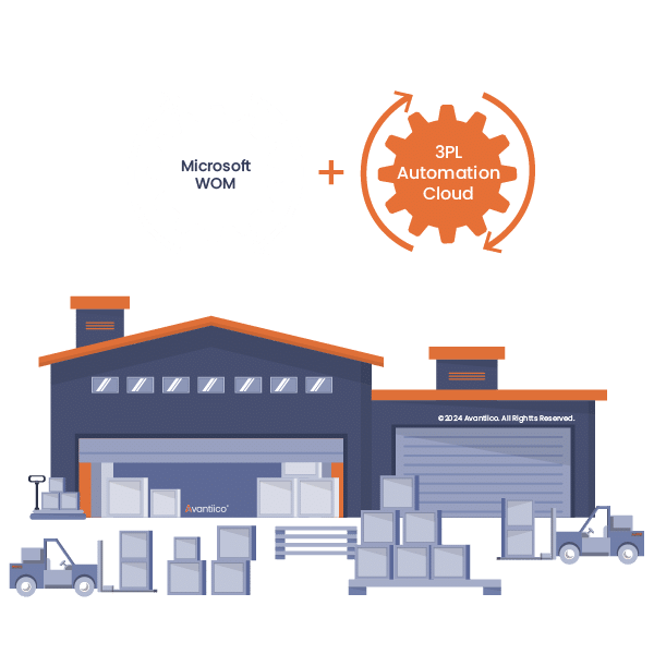 Microsoft WOM and 3PL Automation Cloud by Avantiico