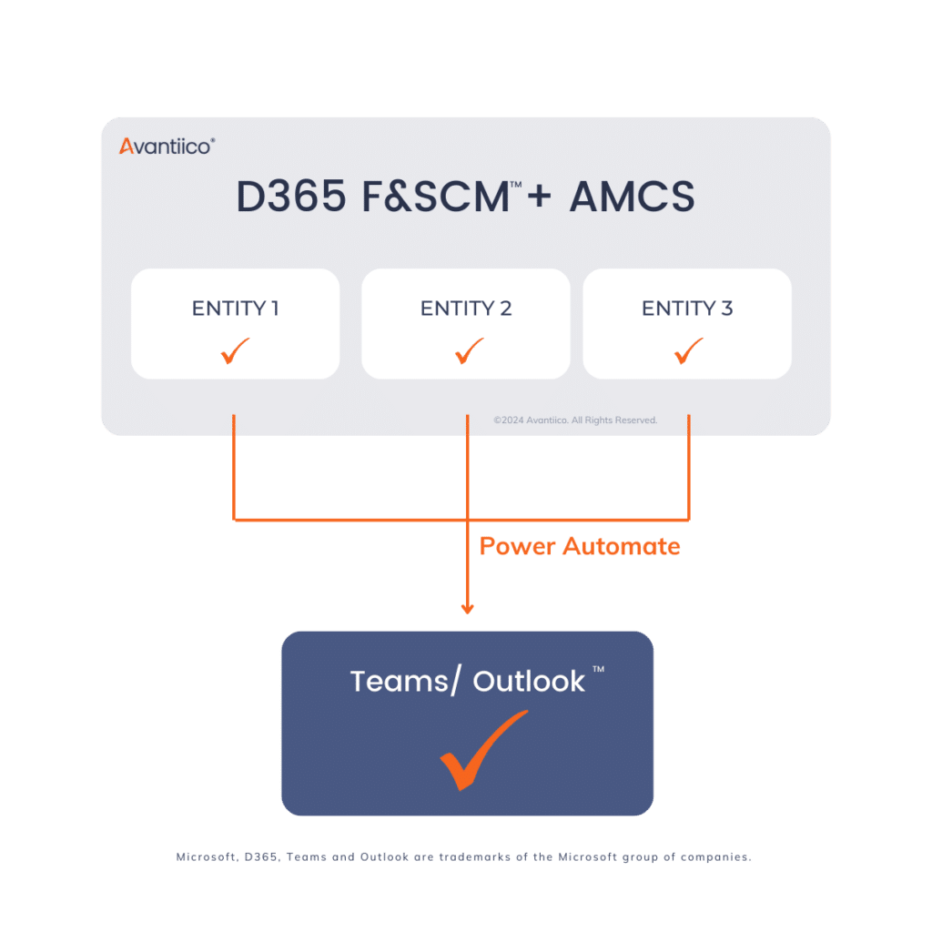 Microsoft Dynamics 365 Finance Advanced Multi-Company Automation Workflows and approvals in Microsoft Teams Microsoft Outlook