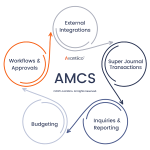 amcs-lite-accounting-automation-modules